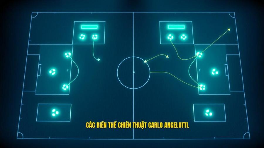 Phân tích chi tiết các biến thể của Chiến thuật Carlo Ancelotti