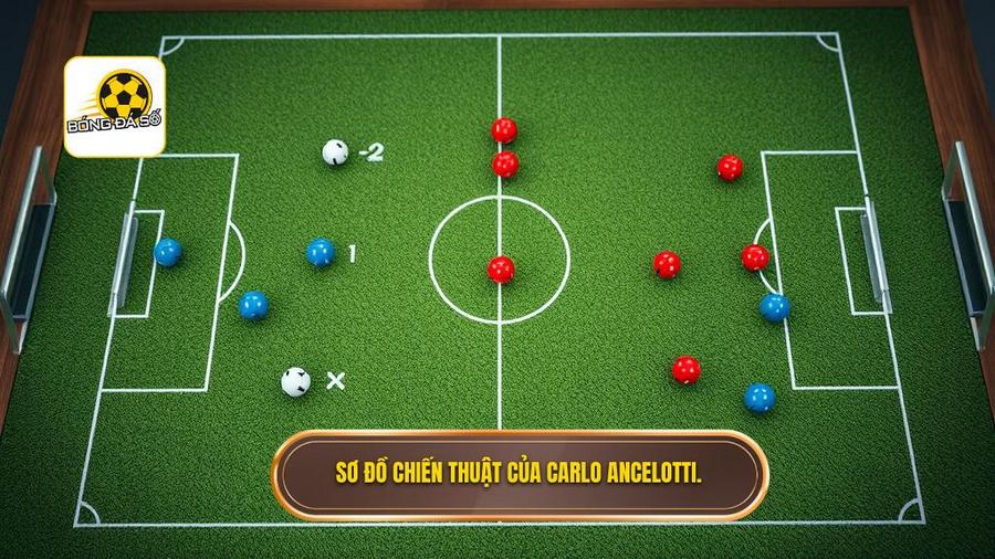 Các sơ đồ chiến thuật kinh điển của Carlo Ancelotti
