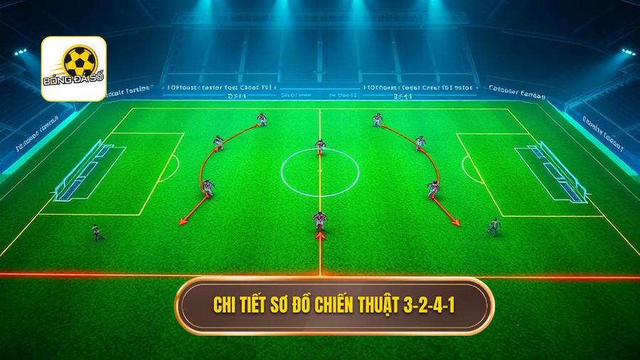 Cấu trúc và cách vận hành chi tiết của sơ đồ 3-2-4-1